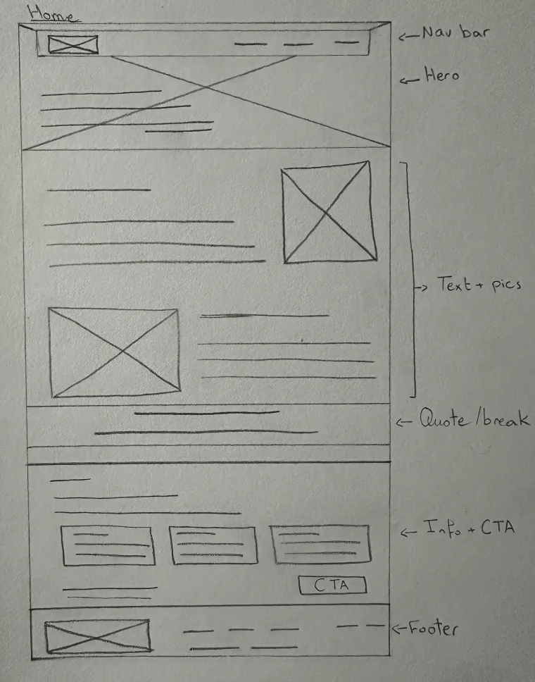 Wireframe of the home page